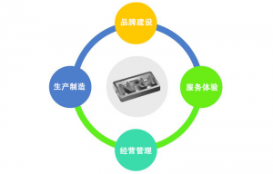 对标找差距 促进国产色无码精品视频国产麻豆对高质量发...